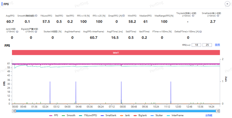 原神原画质表现