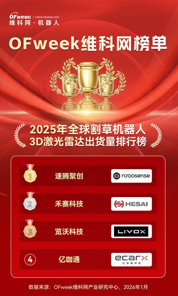 全球割草机器人3D激光雷达出货量排行榜