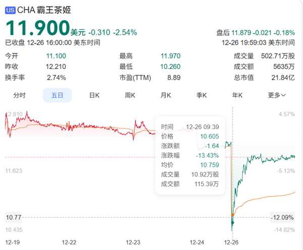 奶茶成准毒品了？霸王茶姬们到底冤不冤