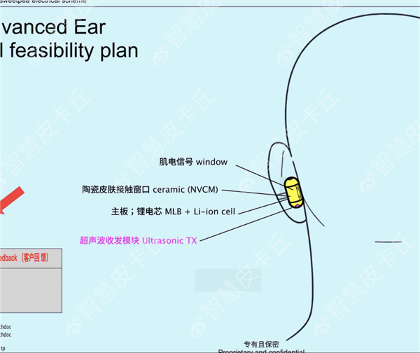 OpenAI瞄准苹果AirPods 科技人士爆料新产品在9月发布