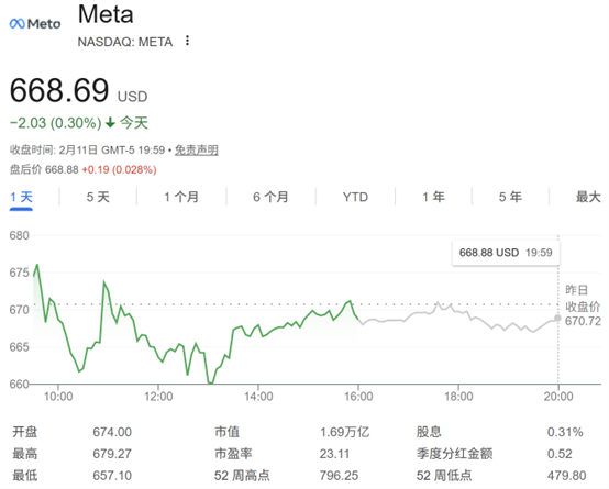 Meta数据中心建设示意图