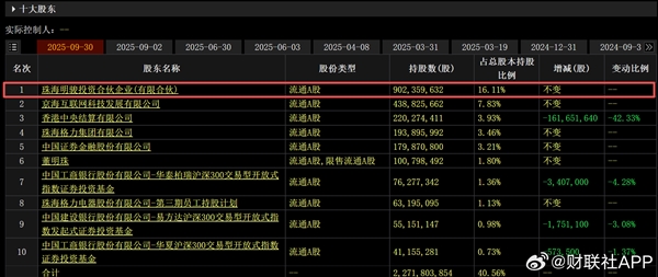 格力电器回应第一大股东减持
