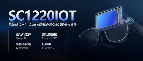 思特威SC1220IOT发布：1200万像素AI眼镜传感器 支持低功耗常开