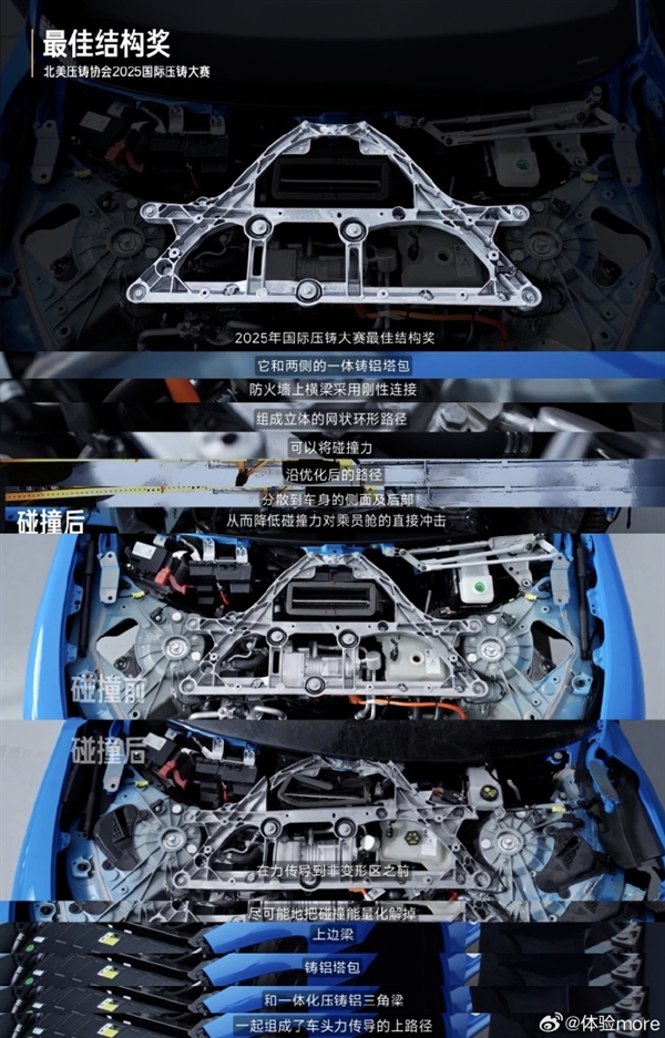 小米SU7电池安全结构