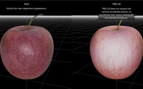 苹果发布LiTo大模型：单图秒变3D，AI精准还原多视角光影