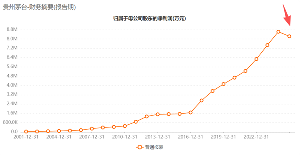 贵州茅台2025年财报关键数据图示