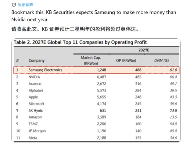 三星电子公司大楼与游行示意图