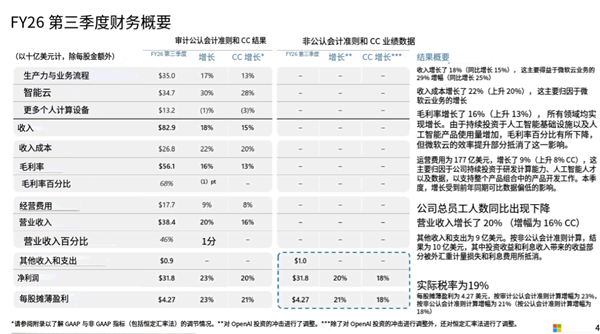 微软AI业务