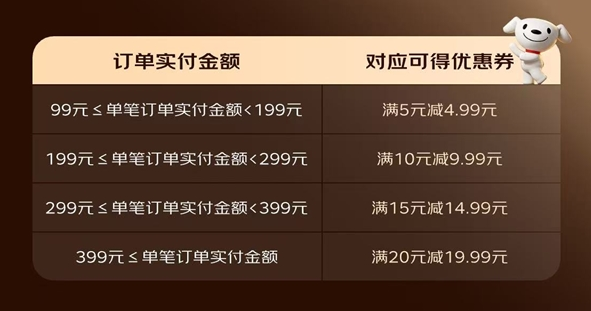 京东团购茶饮活动示意