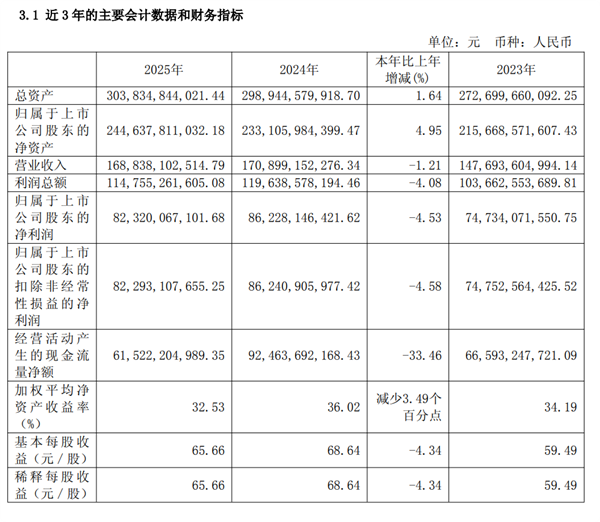 茅台季度净利润环比变化图