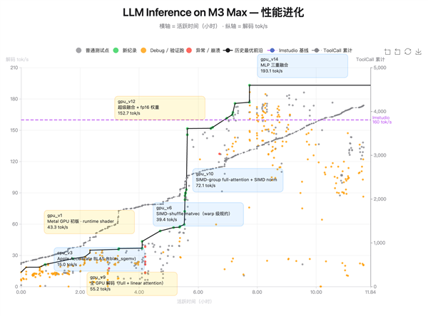 Kimi K2.6 Agent集群架构图示