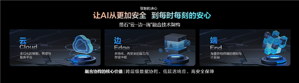 萤石AI CoreX智能大模型主机