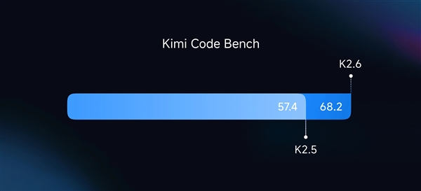 Kimi K2.6长程编码与Web应用开发示意