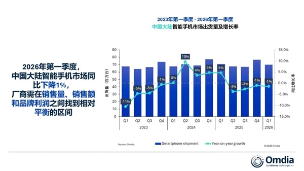 2026年Q1中国智能手机市场出货量数据