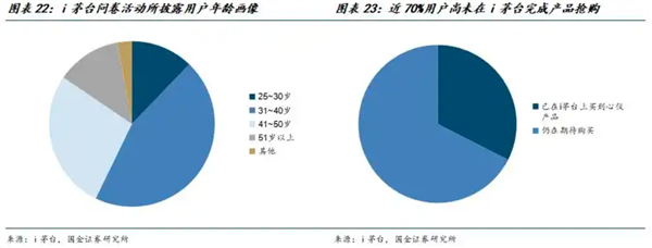 春节期间茅台动销数据