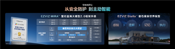 萤石云-边-端架构示意图
