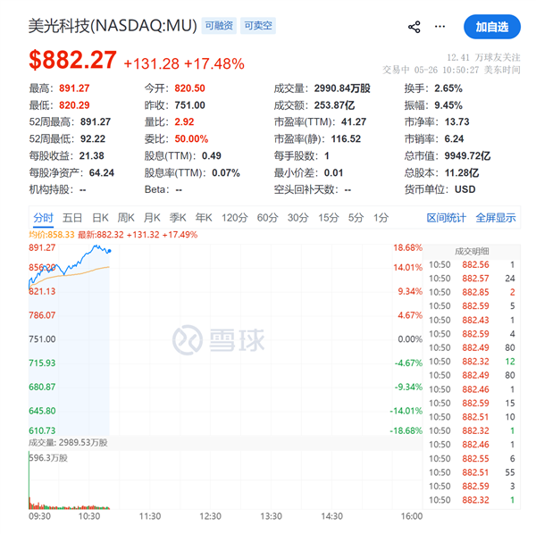 美光科技股价走势