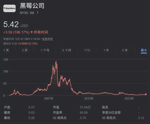 黑莓不死