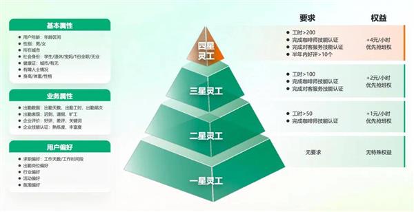 女性灵工在工作