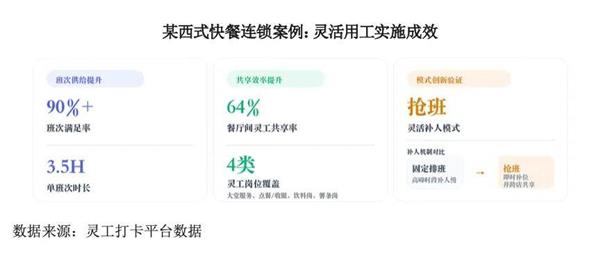 快餐连锁案例