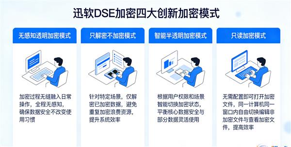 迅软DSE客户案例