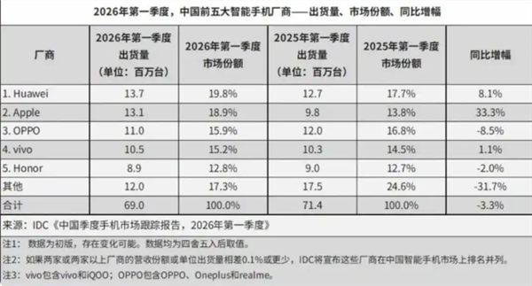 IDC数据