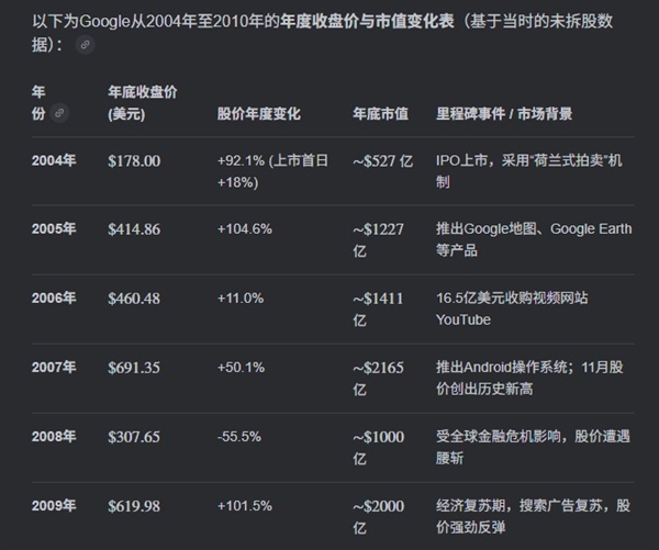 机构投资者参观星舰基地