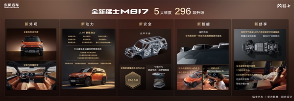 探享“5+2+X”生活新境界！“五新”实力加持，全新猛士M817 37万元起正式预售