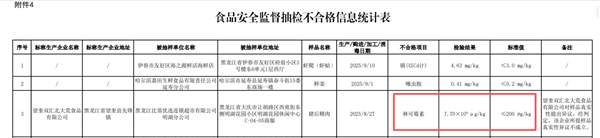 检测数据
