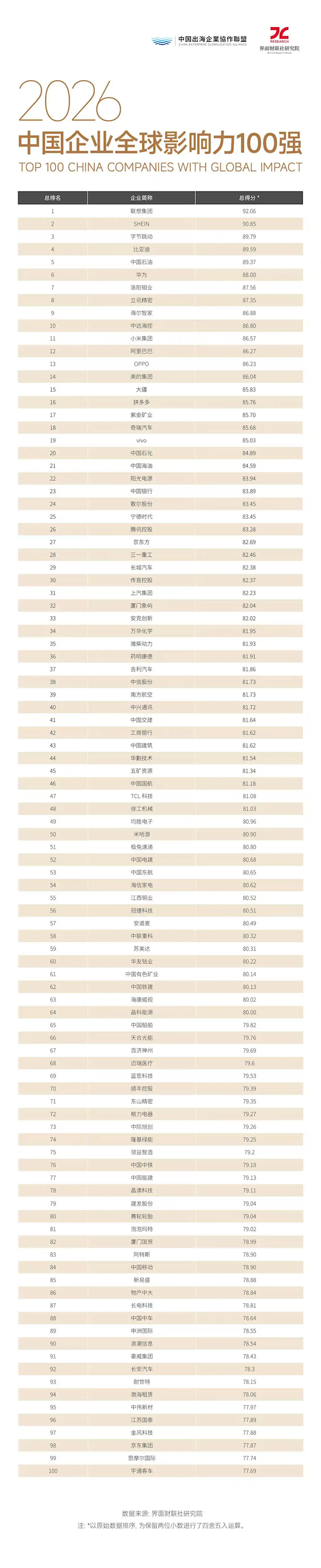 中国企业全球影响力100强榜单图片