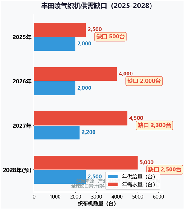 AI算力链 日本从头卡到尾