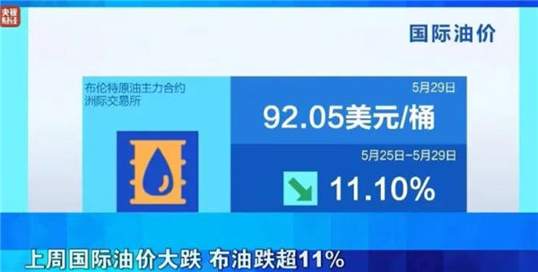 油价下降示意图