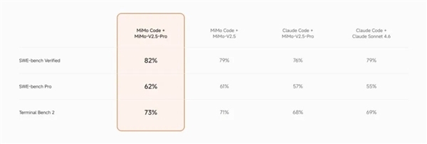 小米MiMo Code发布并开源:界面全汉化!自进化终端AI编程助手