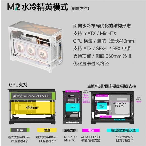 M2模式