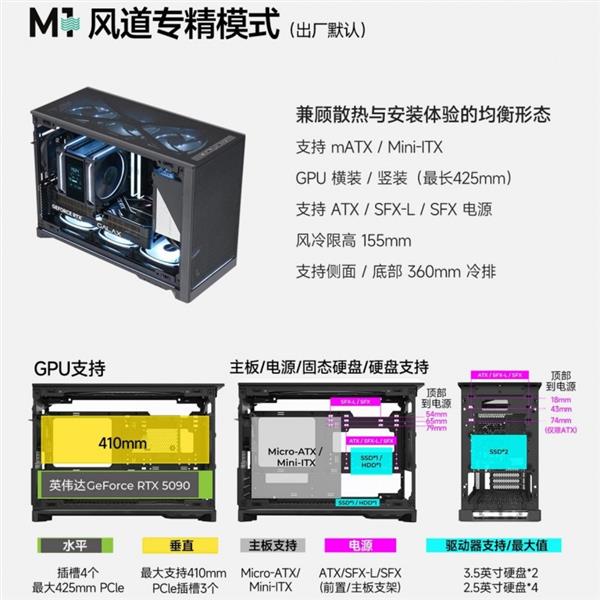 M1模式