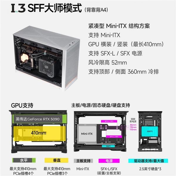 I3模式