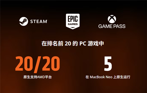 Windows与macOS之争再起！AMD公开放话：苹果笔记本给不了你的 我们都能给