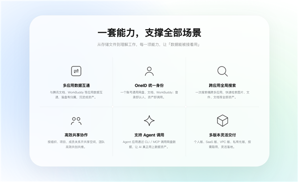 腾讯网盘其他截图