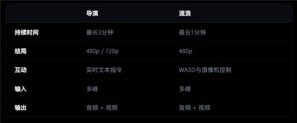 实时导演模式