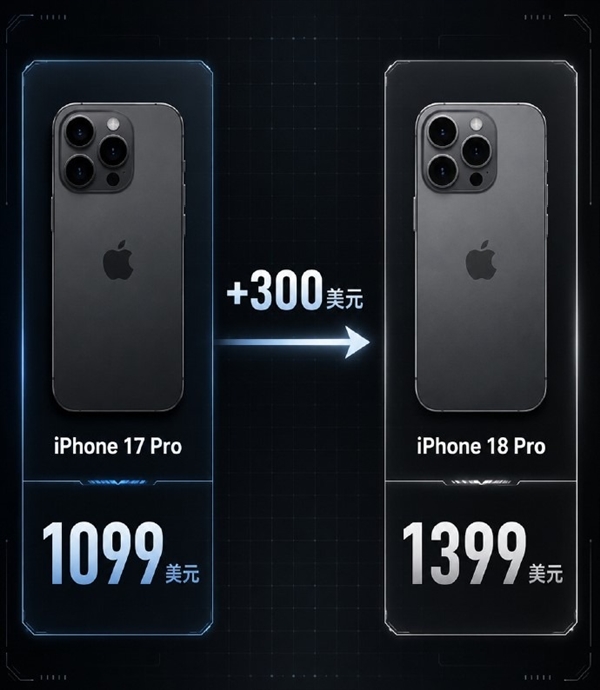 iPhone 17马上涨价！苹果最终还是没能扛住
