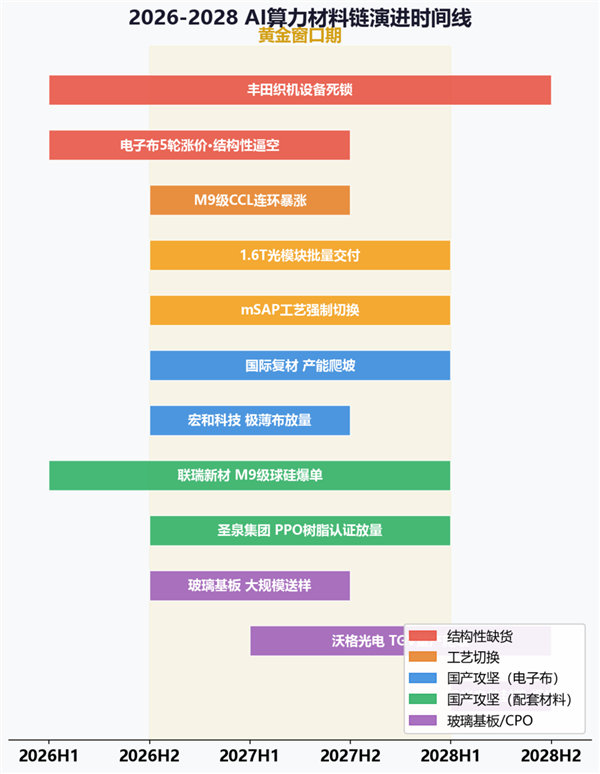 AI算力链 日本从头卡到尾