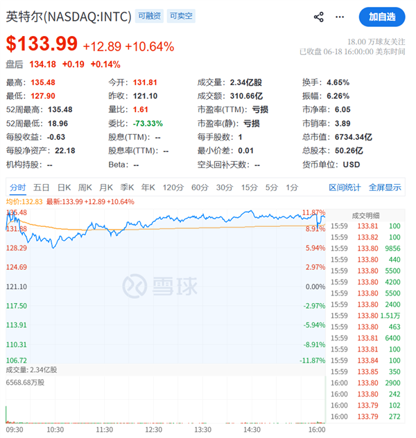 特朗普官宣：苹果牵手英特尔 美国造芯！