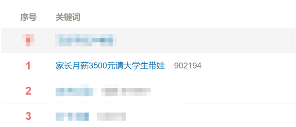 月薪3500元请大学生带娃冲上热搜 陈震：比自家阿姨性价比高