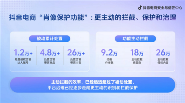 抖音电商上线“肖像保护功能”：主动识别并拦截AI仿冒、盗用素材等
