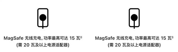 小米等国产品牌牵头 50W通用无线快充加快到来