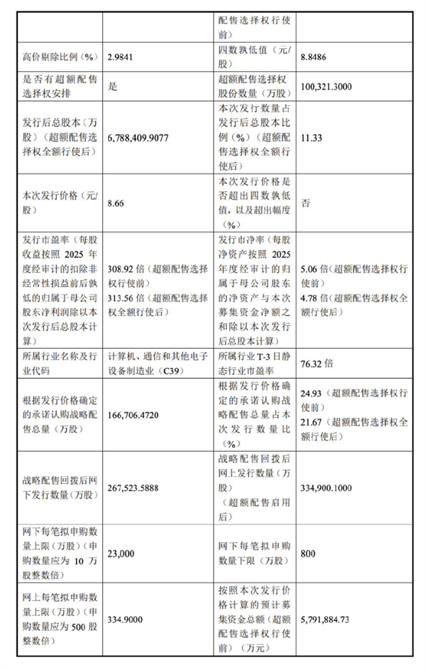 长鑫科技产品与客户