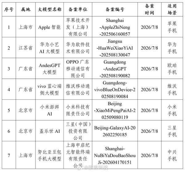 iPhone上的Apple智能界面示意