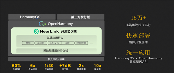 星闪NearLink协议栈全量开源至开源鸿蒙社区