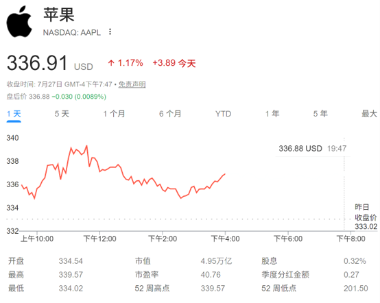 全球股王易主！英伟达市值被苹果反超 风向彻底变了