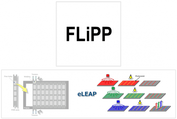 LG Display注册FLiPP商标